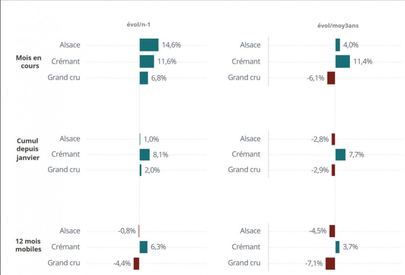 Civa ventes septembre 2019