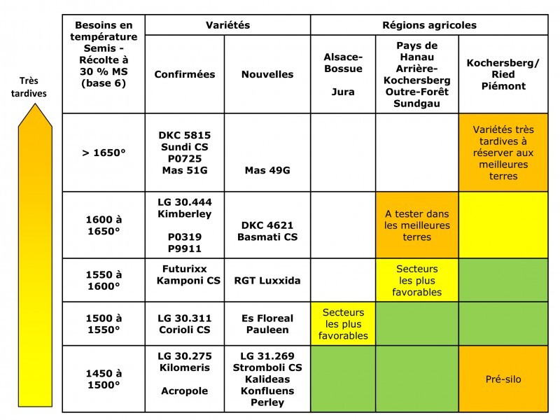 Préco var ensilage 2017.jpg