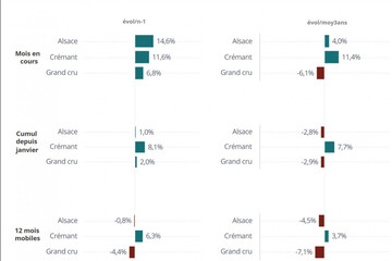 Civa ventes septembre 2019