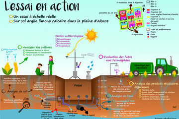 Infographie_Dige'O_PARTAGE Tour_lycée_exploitation_Obernai_mai_2022